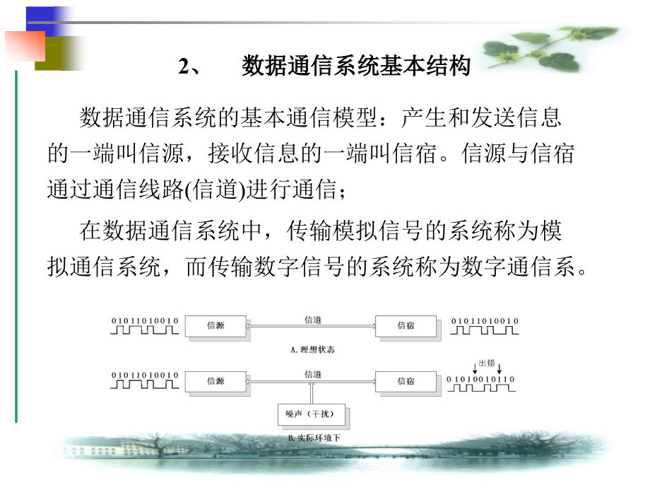 数据通信基础_第3页