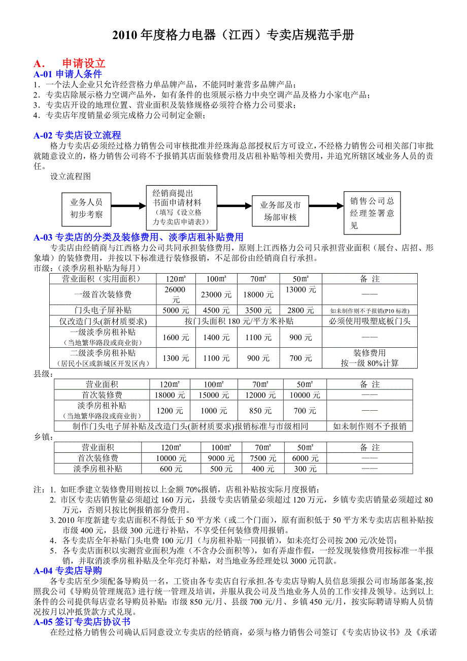 2010年专卖店全_第1页