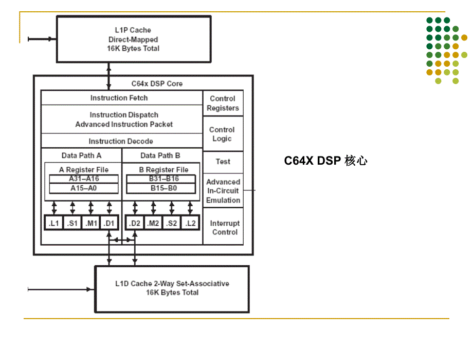 数字图像处理系统DM642介绍_第3页