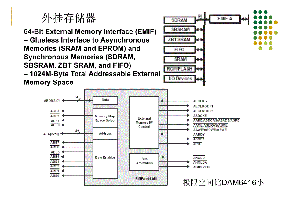 数字图像处理系统DM642介绍_第4页