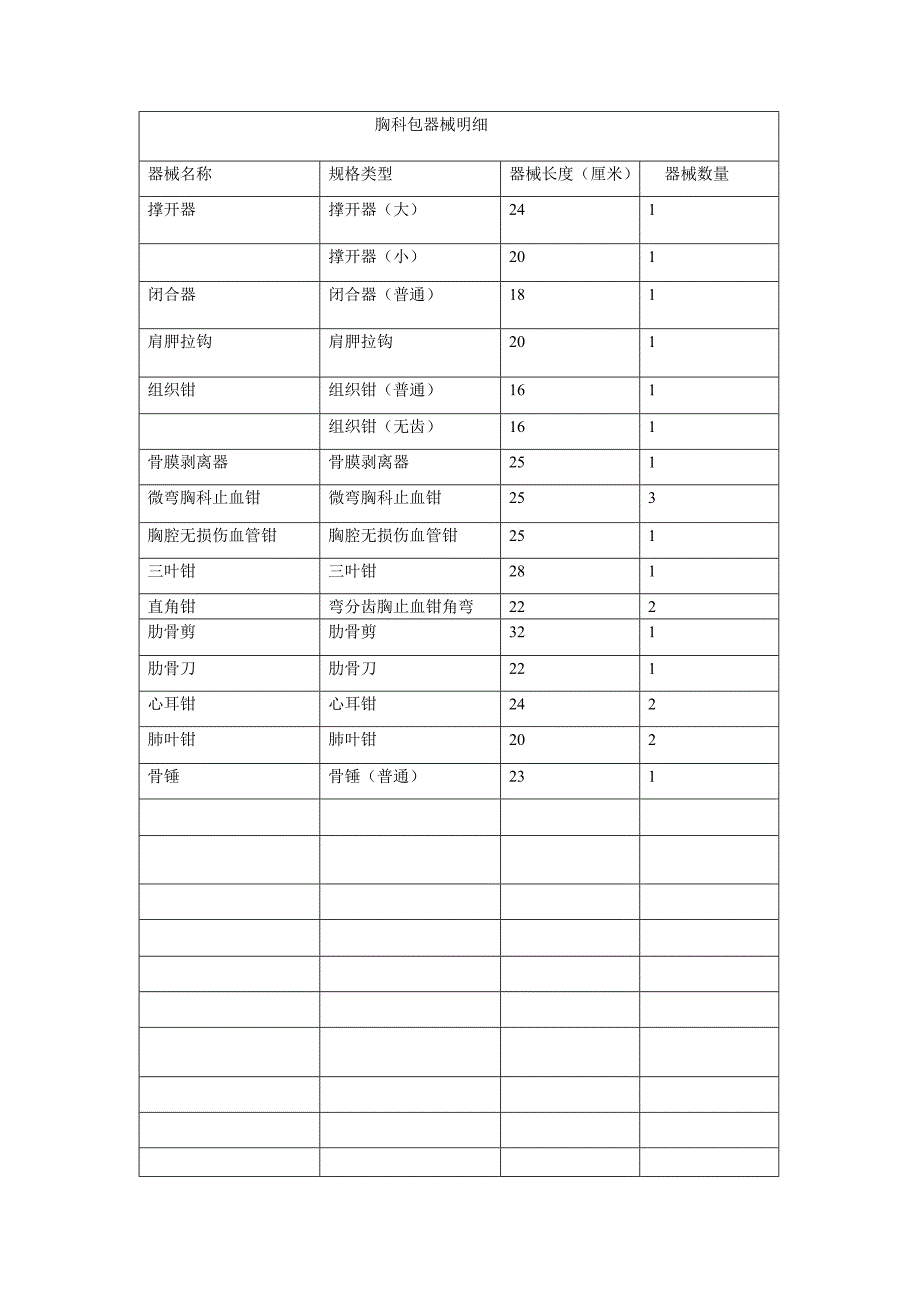 胸科手术包器械明细_第1页