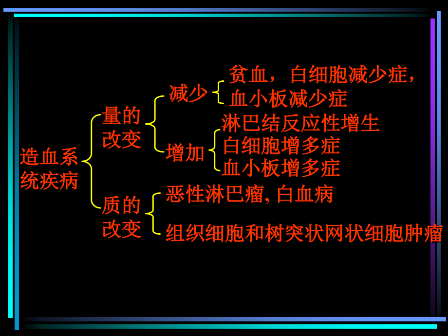 病理学-淋巴造血系统疾病_第3页