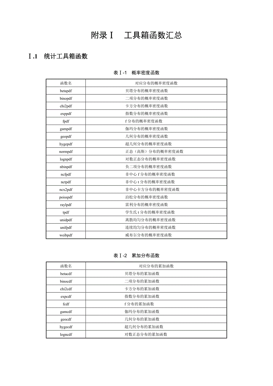 matlab统计工具箱函数大全_第1页