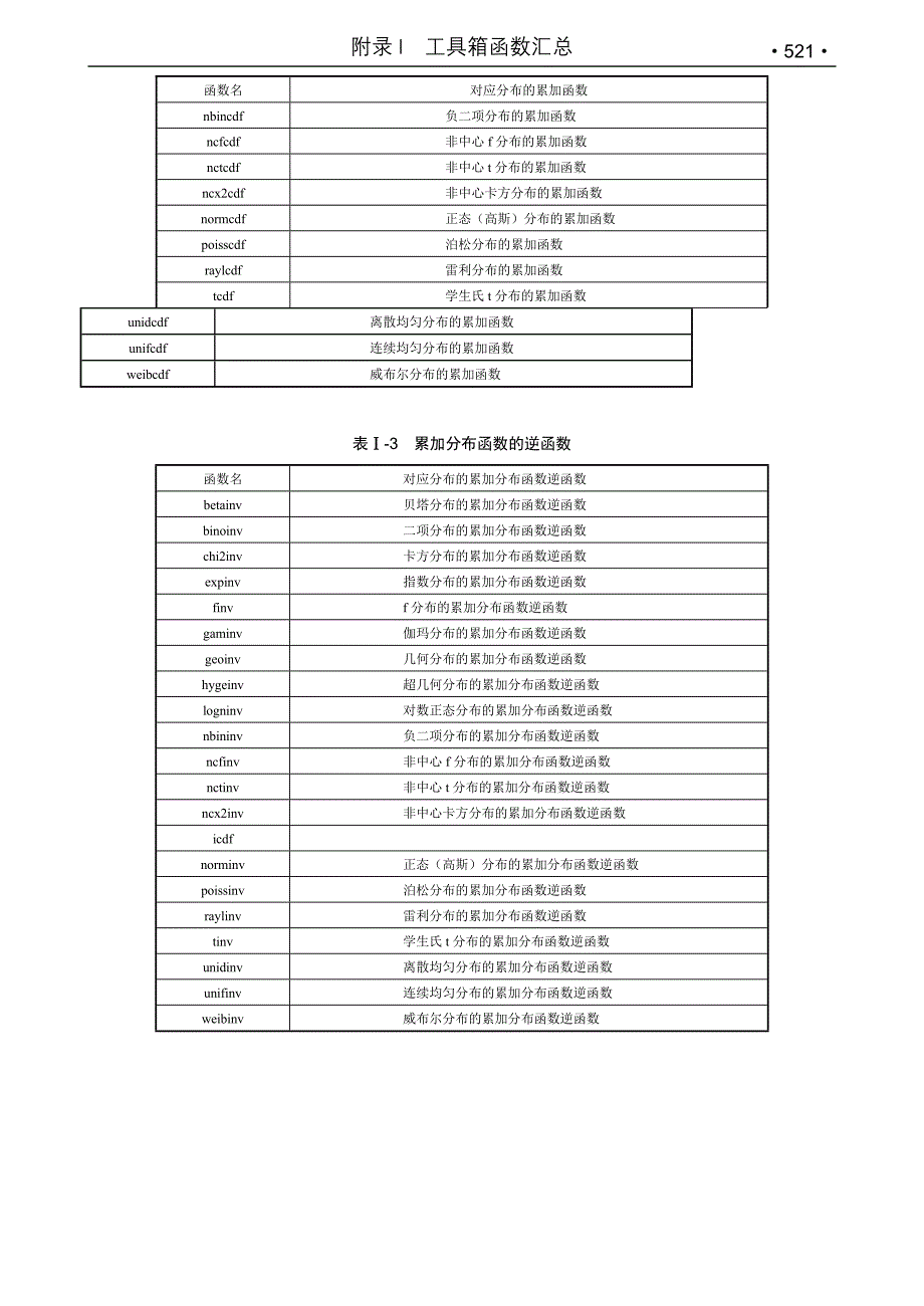 matlab统计工具箱函数大全_第2页