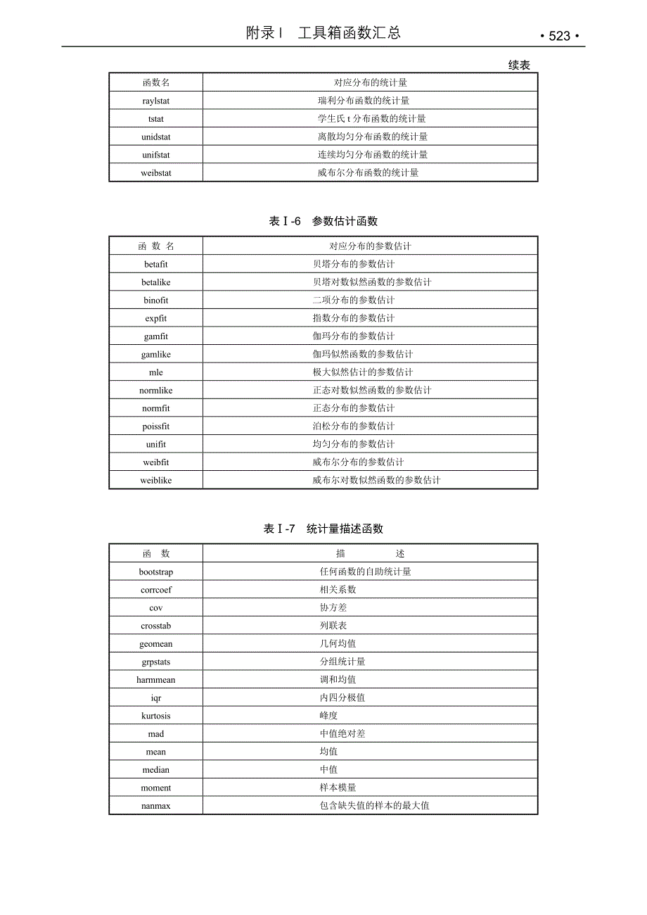 matlab统计工具箱函数大全_第4页