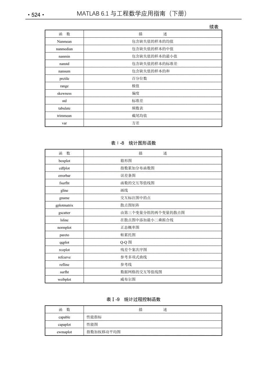 matlab统计工具箱函数大全_第5页