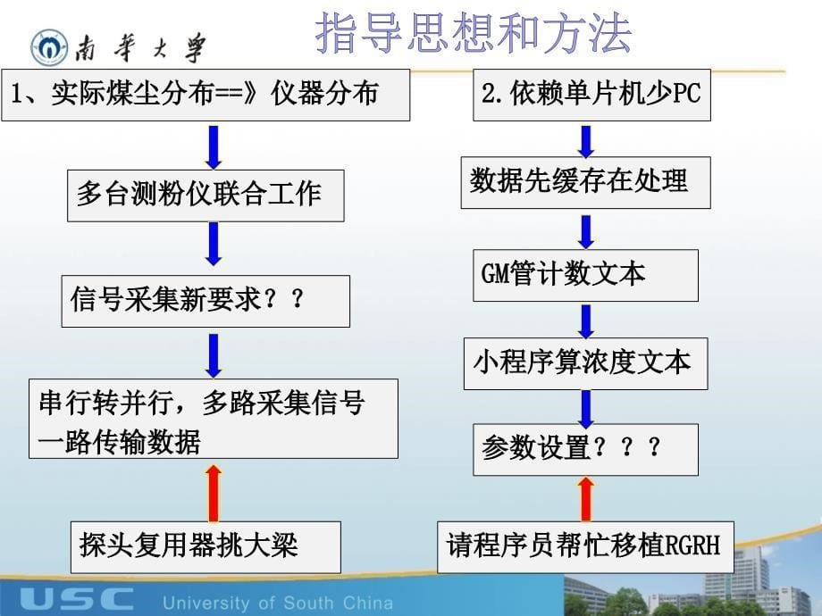 空腔式β射线粉尘测量仪信号远程传输系统设计_第5页