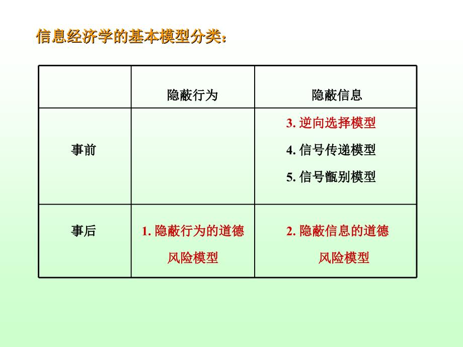 信息经济学第五章_逆向选择与道德风险4_第3页