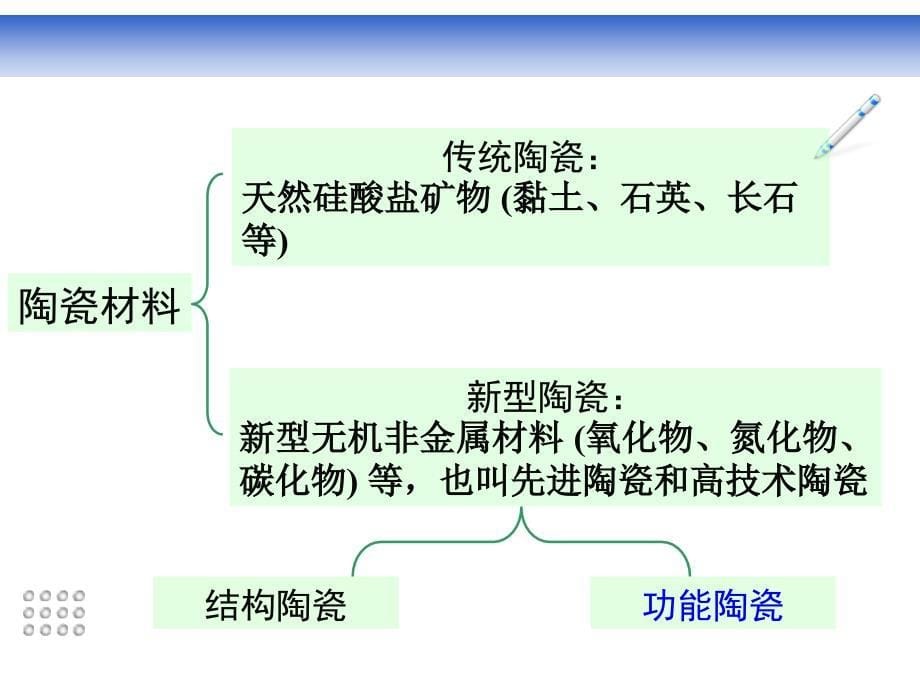 功能陶瓷的合成与制备_第5页