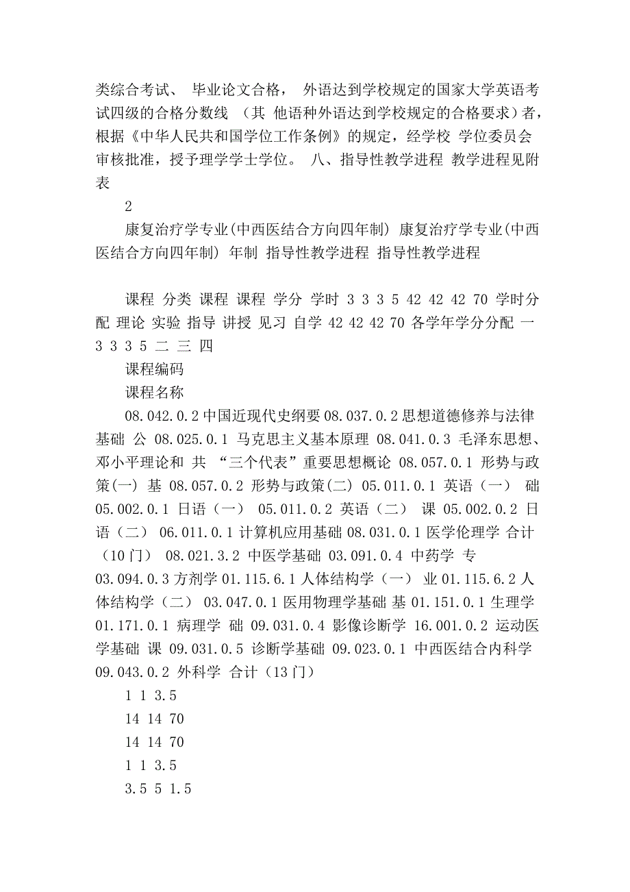 康复治疗学(中中医联合偏向四年制)教授教化计划_第4页