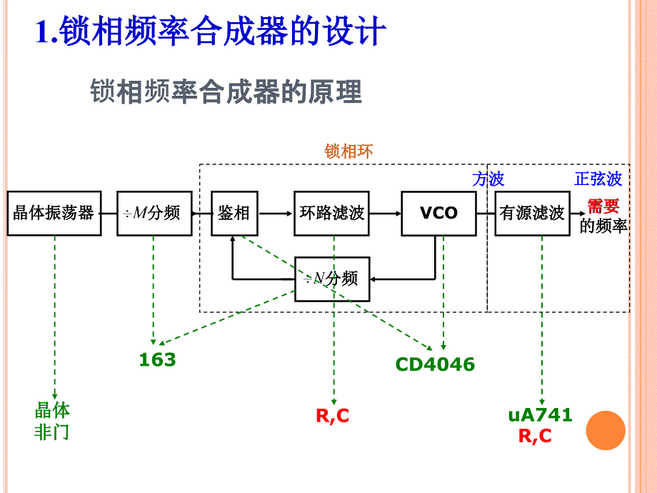 锁相环及红外遥控发射接收器_第2页