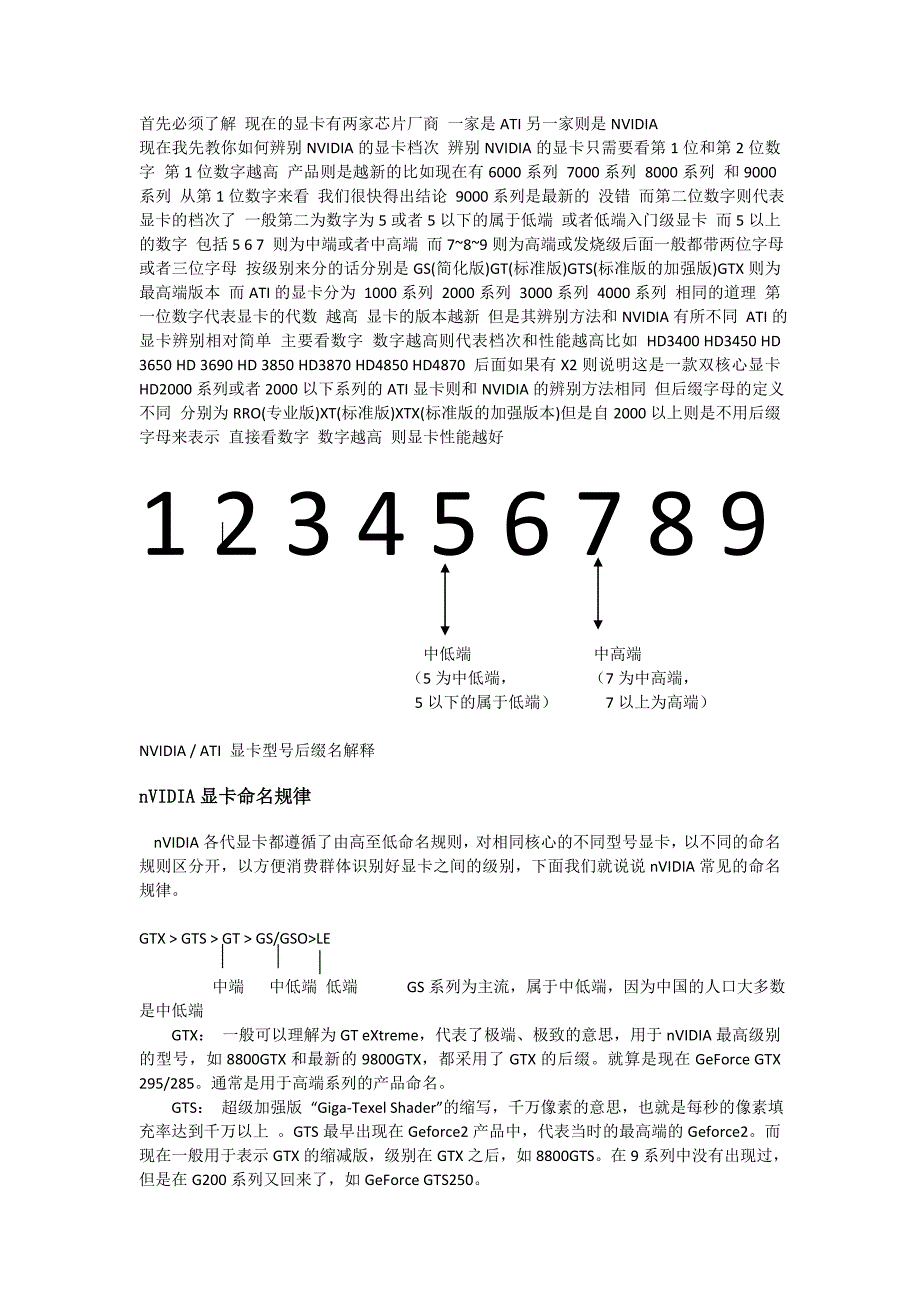 显卡的数字和子母所包含的意思__第1页