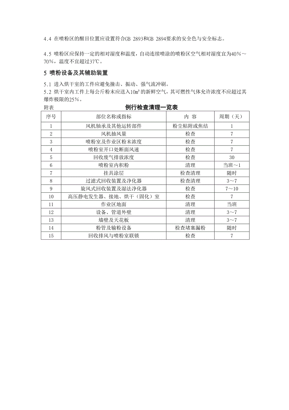 粉末静电喷涂平安临盆规程_第3页