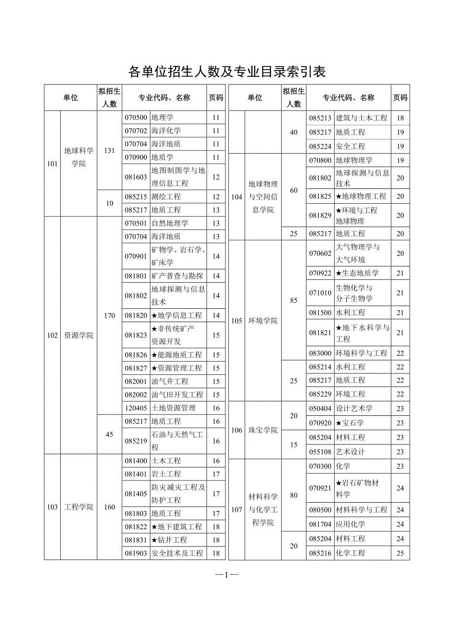 中国地质大学(武汉)2011考研招生简章_第1页