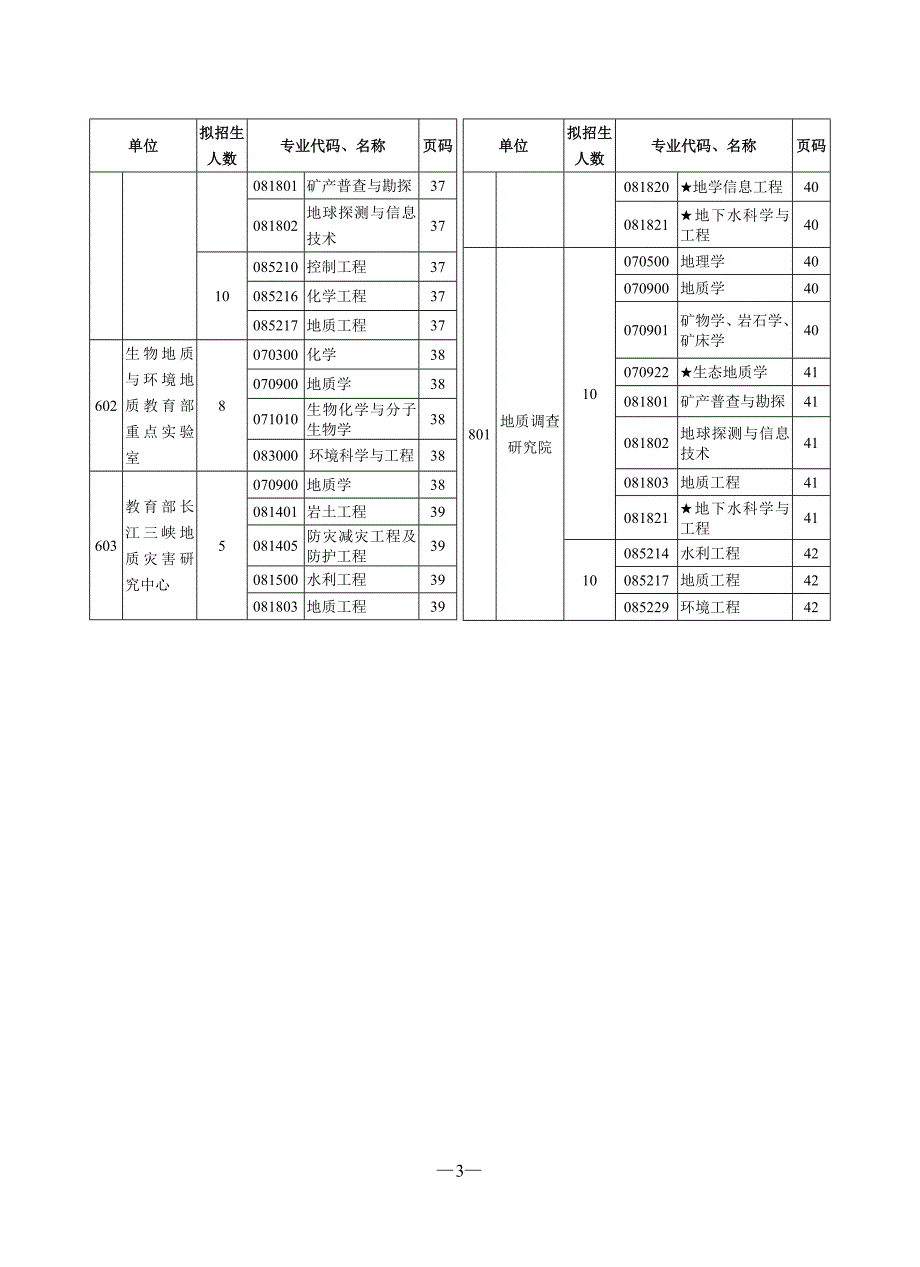 中国地质大学(武汉)2011考研招生简章_第3页