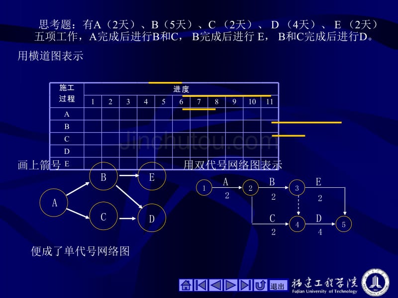 双代号网络绘制_第4页