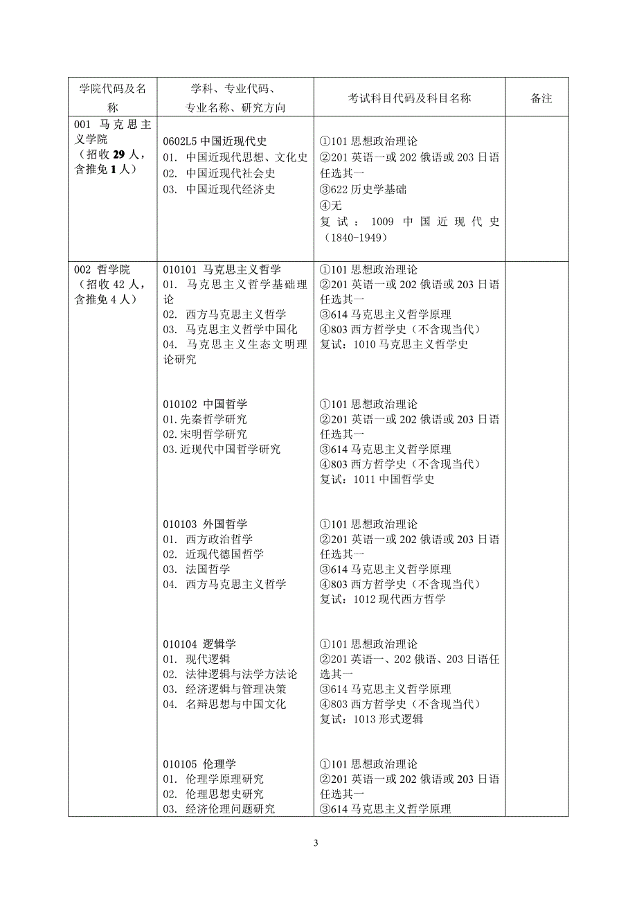 中南财经政法大学 考研_第3页