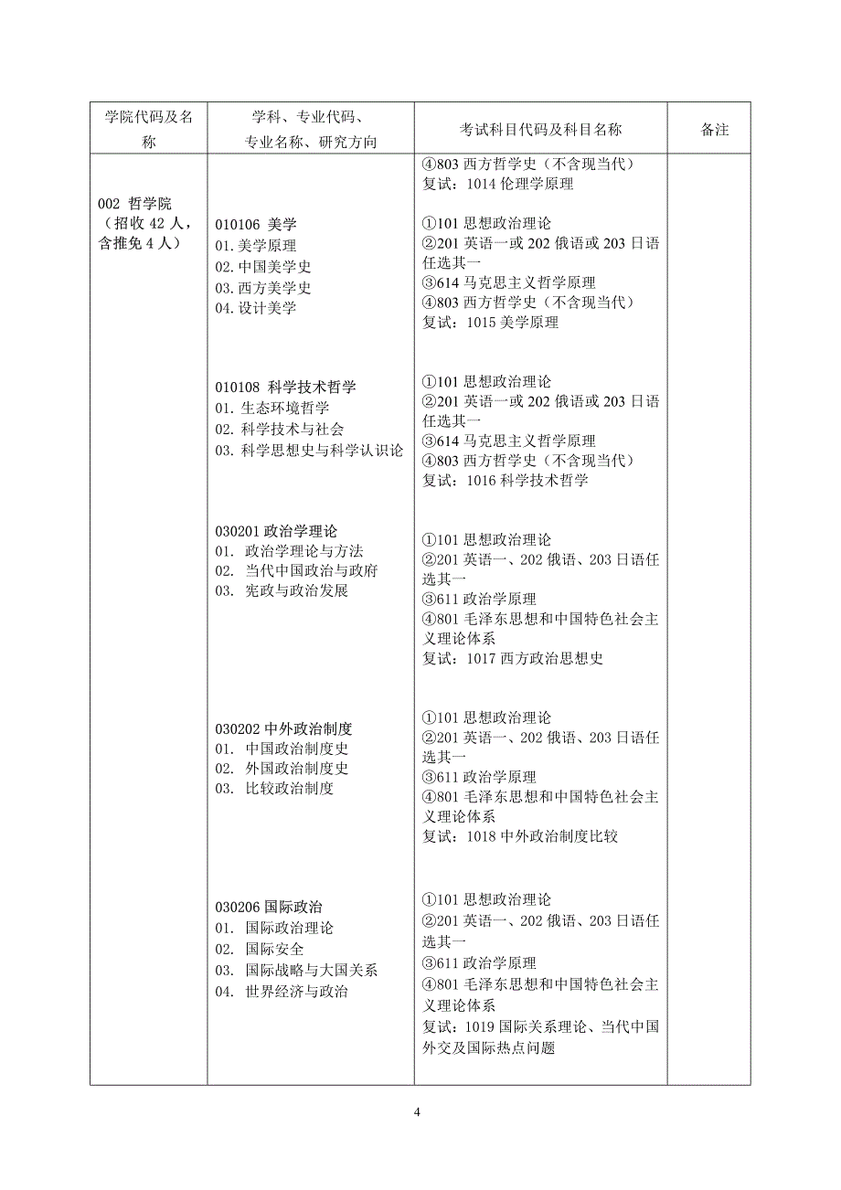 中南财经政法大学 考研_第4页