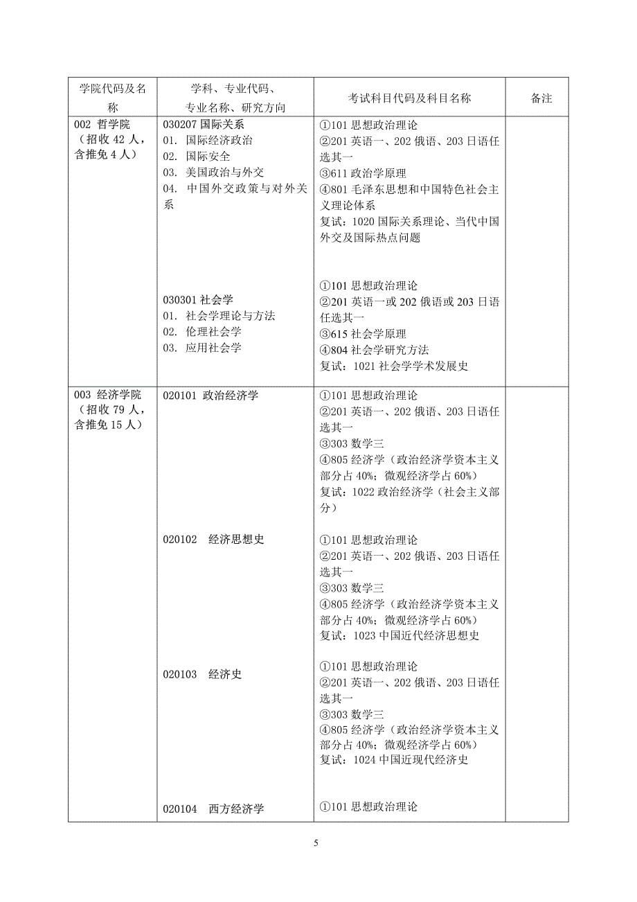中南财经政法大学 考研_第5页