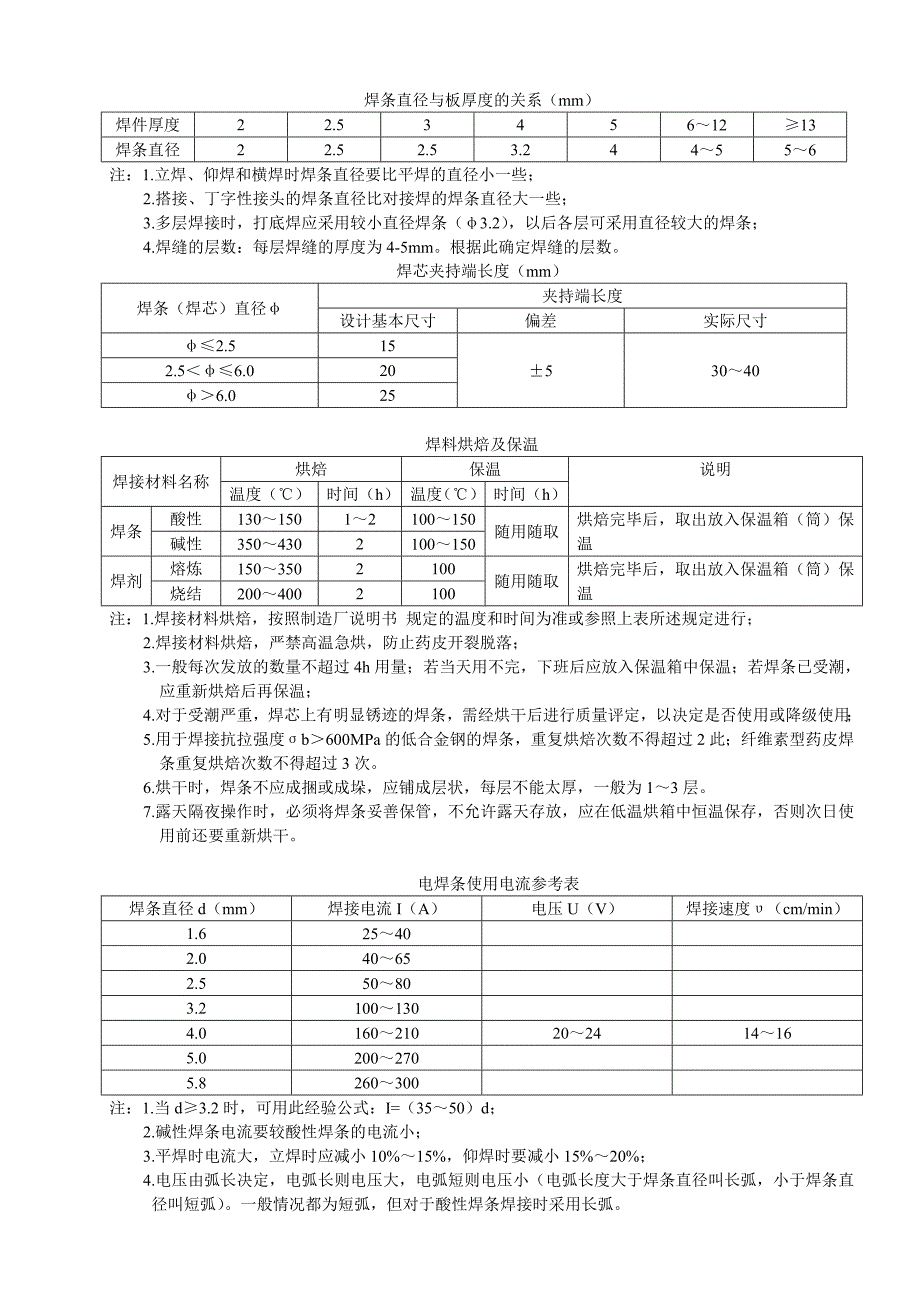 手工电弧焊参数_第1页