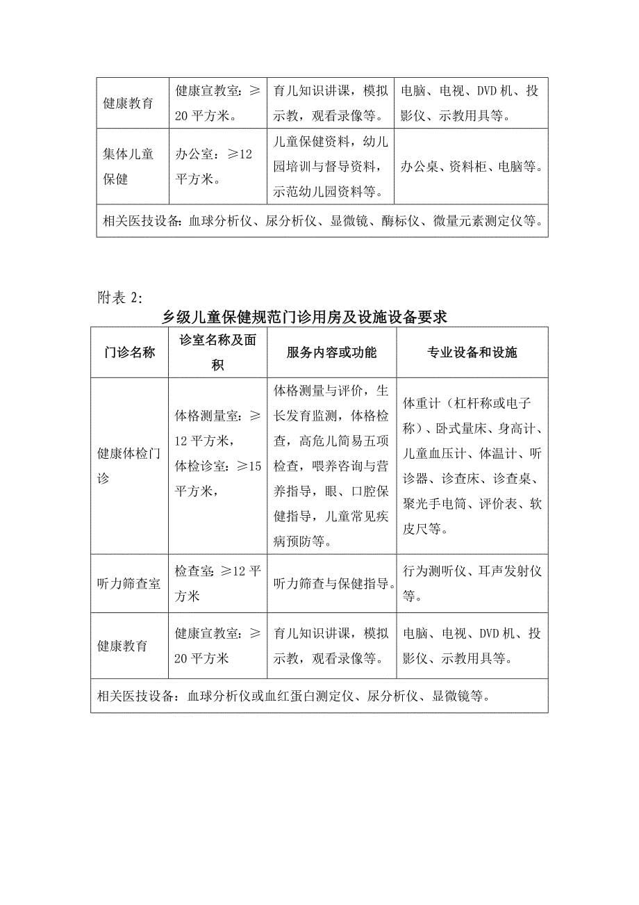 儿童保健门诊规范化建设标准(样稿)_第5页