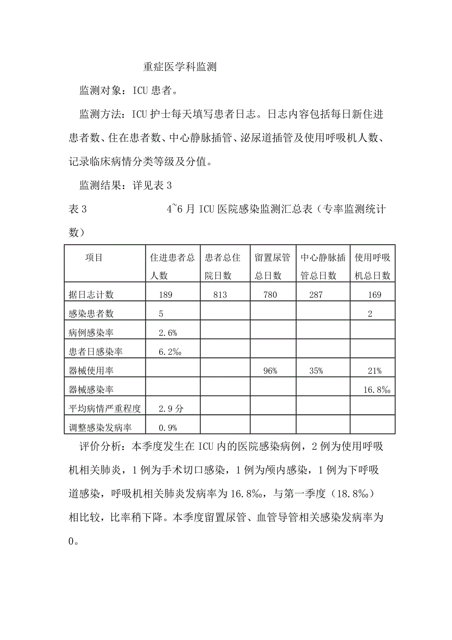 重症医学科监测_第1页