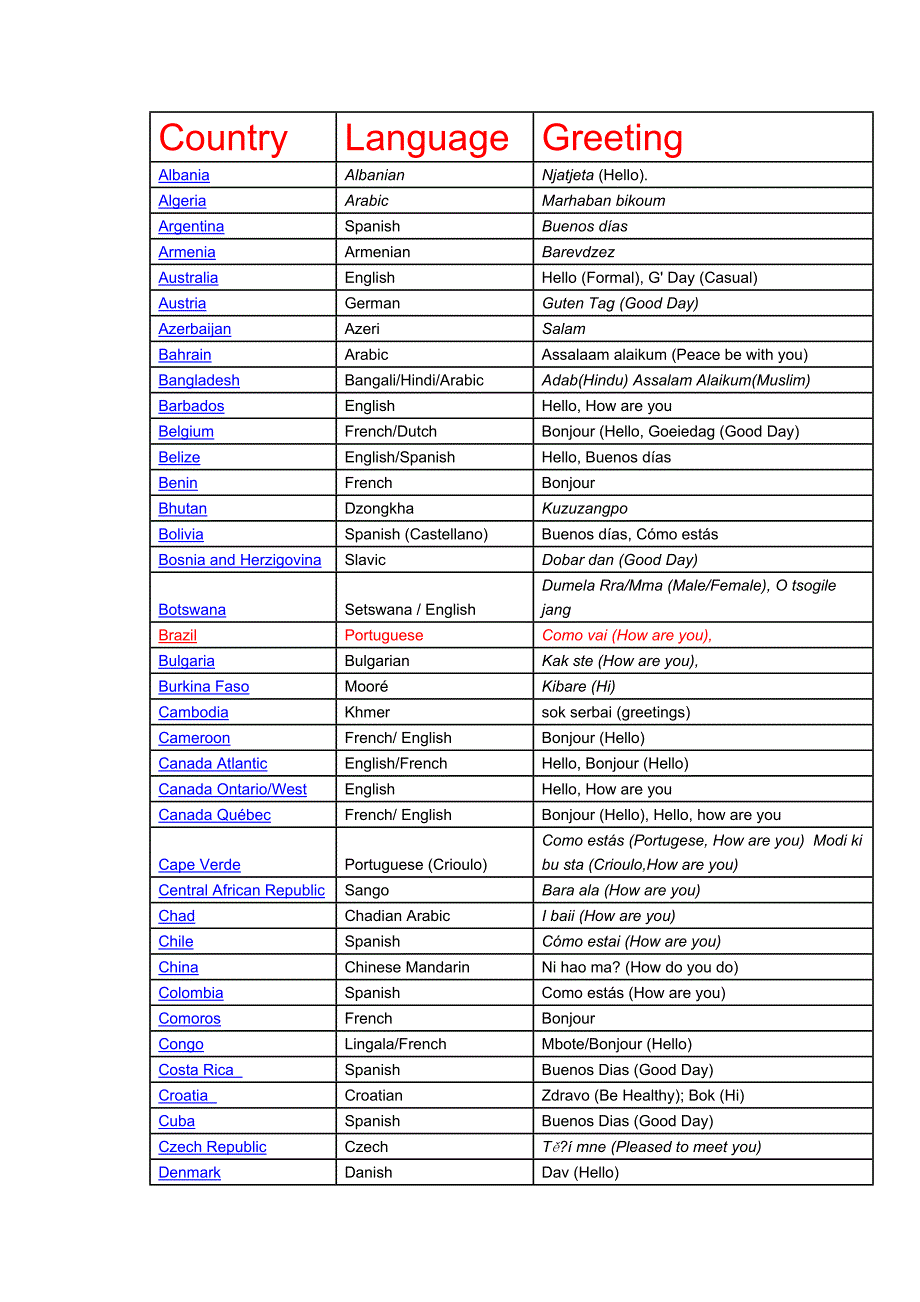 世界各国问候语大全_第1页