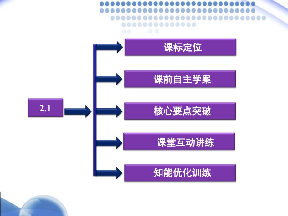  怎样描述圆周运动课件 沪科版必修2_第2页