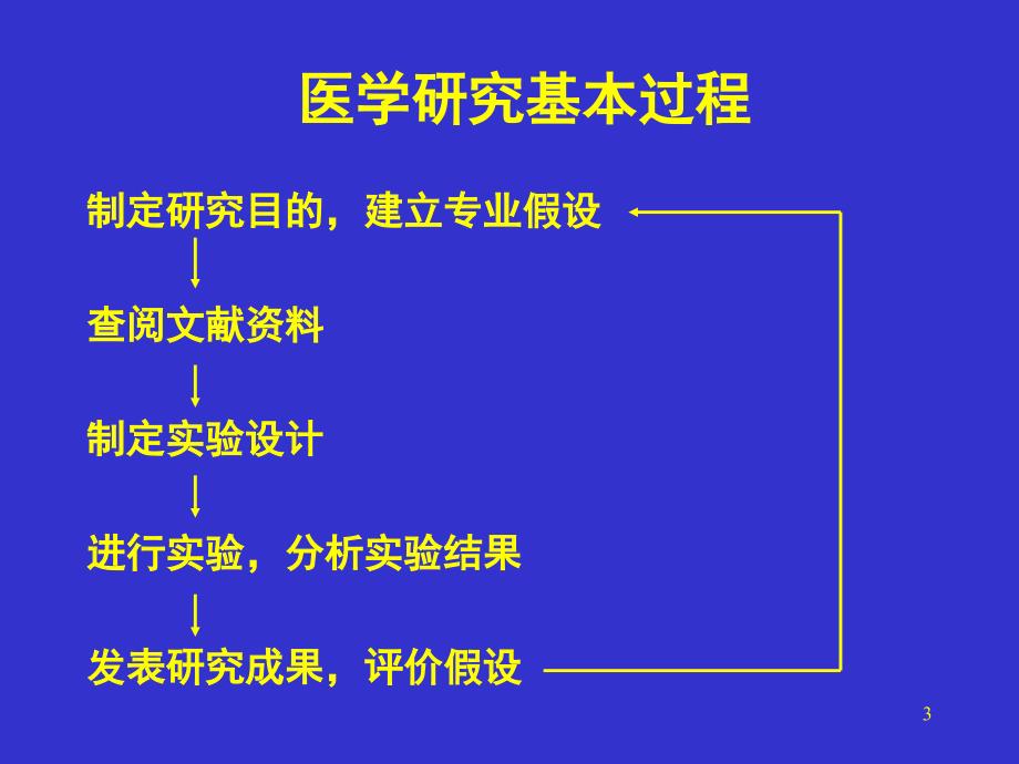 研究生实验设计_第3页