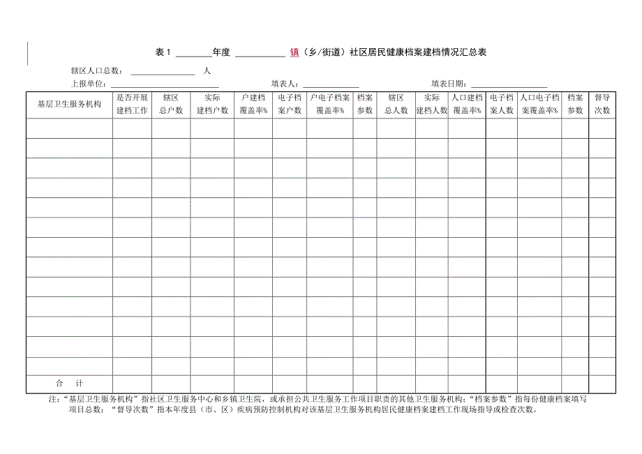 慢病社区综合防治工作年报(乡镇模板)_第1页