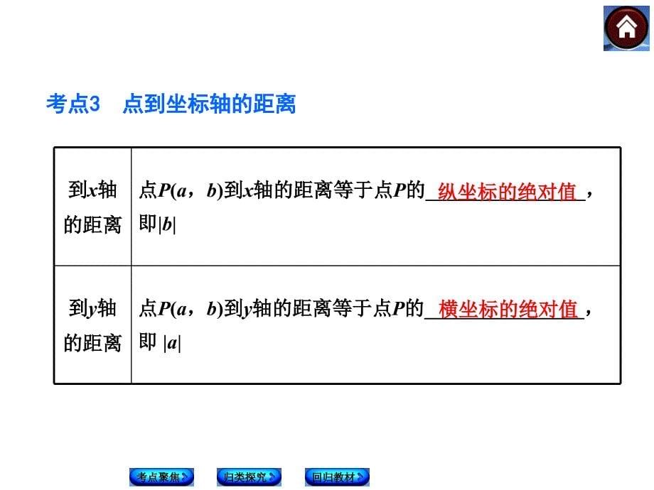 届人教版中考数学复习方案平面直角坐标系与函数(页)_第5页