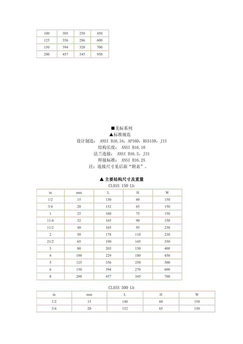 斜面球阀-上海好施阀门有限公司_第3页