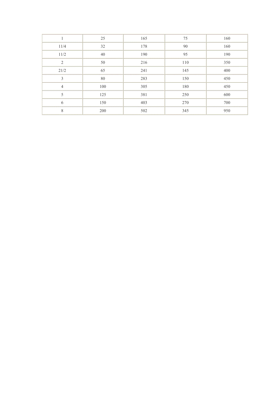 斜面球阀-上海好施阀门有限公司_第4页