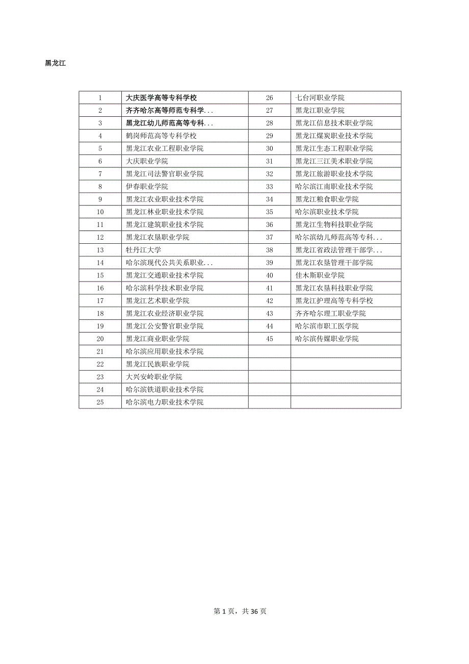 黑龙江省主要大中专院校及专业统计_第1页