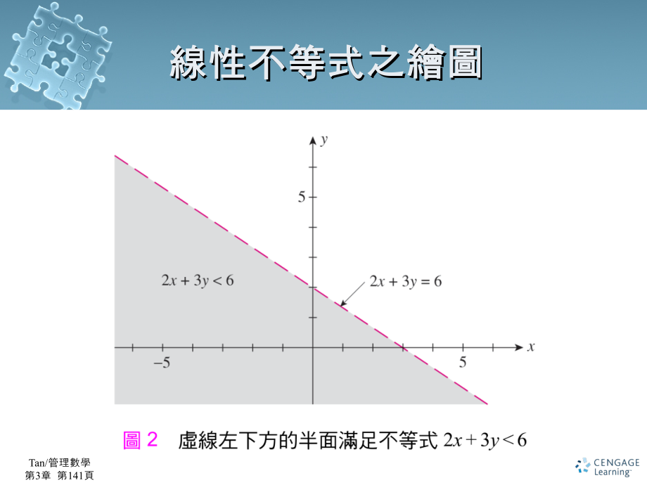 线性规划几何方法_第3页