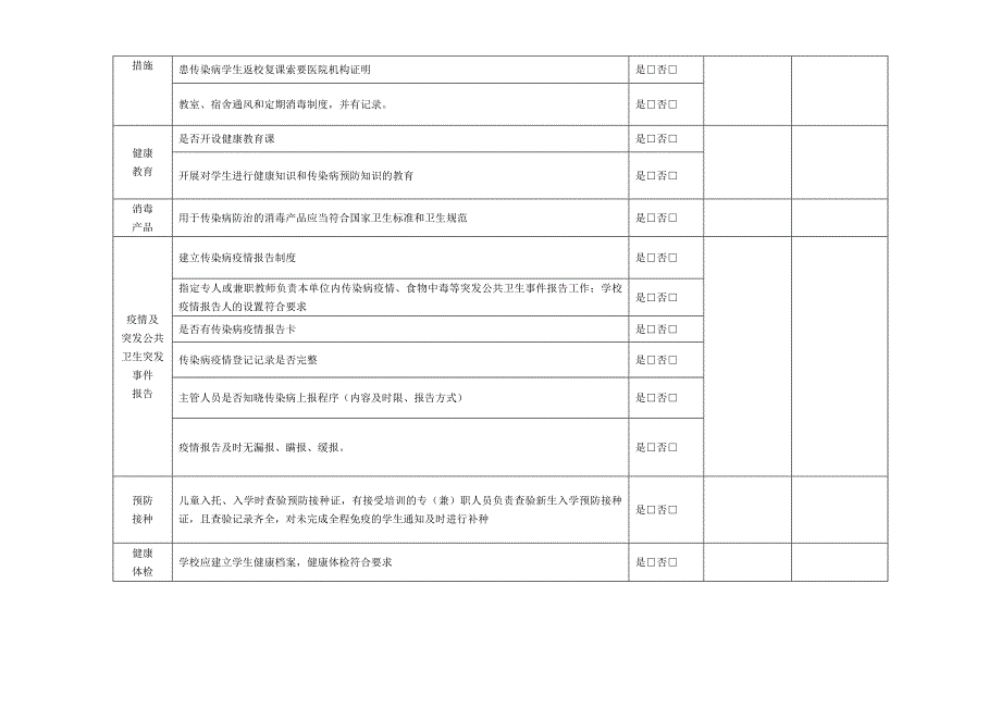 2013年学校卫生联合检查表格_第2页