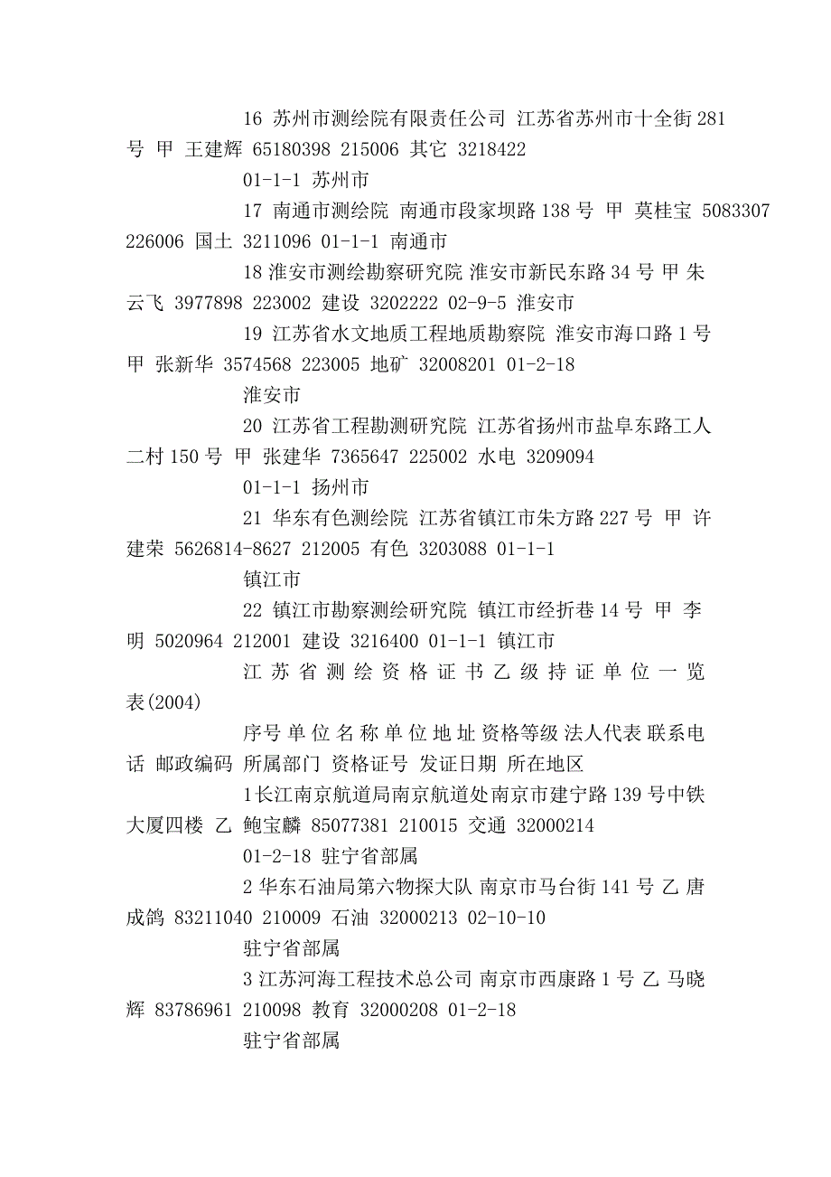 江苏测绘资质单位名目-测绘招聘网_第3页