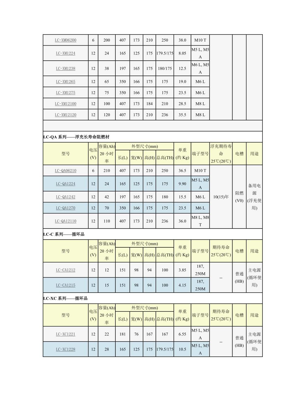 松下蓄电池资料_第3页