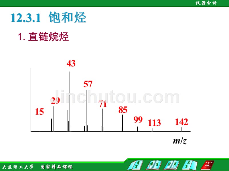  有机化合物电子轰击质谱图_第2页