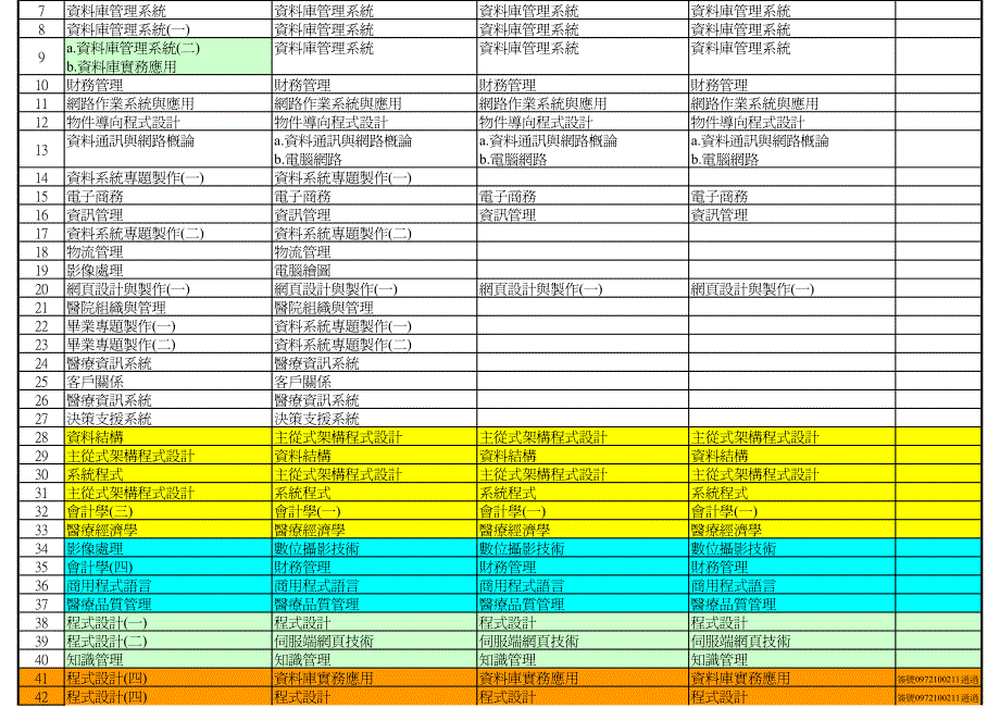 可跨学制修课课程总表_第3页