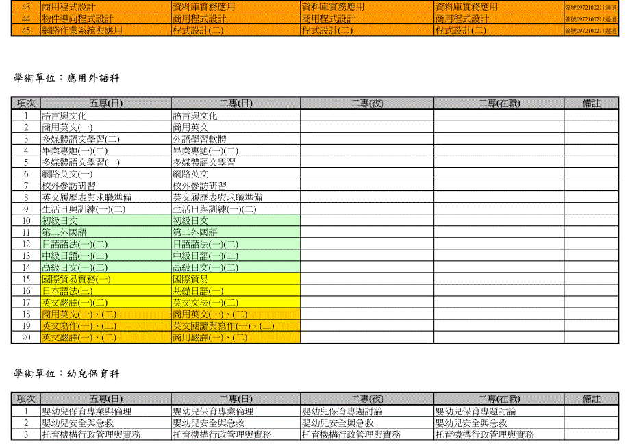 可跨学制修课课程总表_第4页