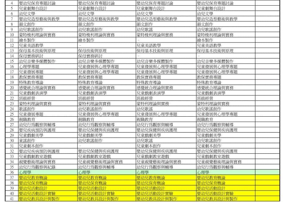 可跨学制修课课程总表_第5页