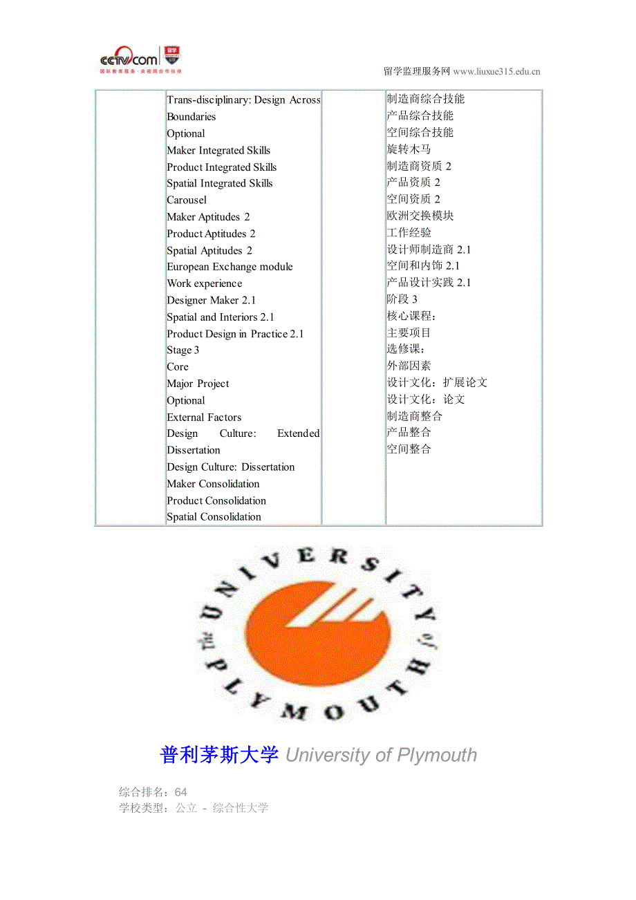普利茅斯大学3d设计本科_第2页