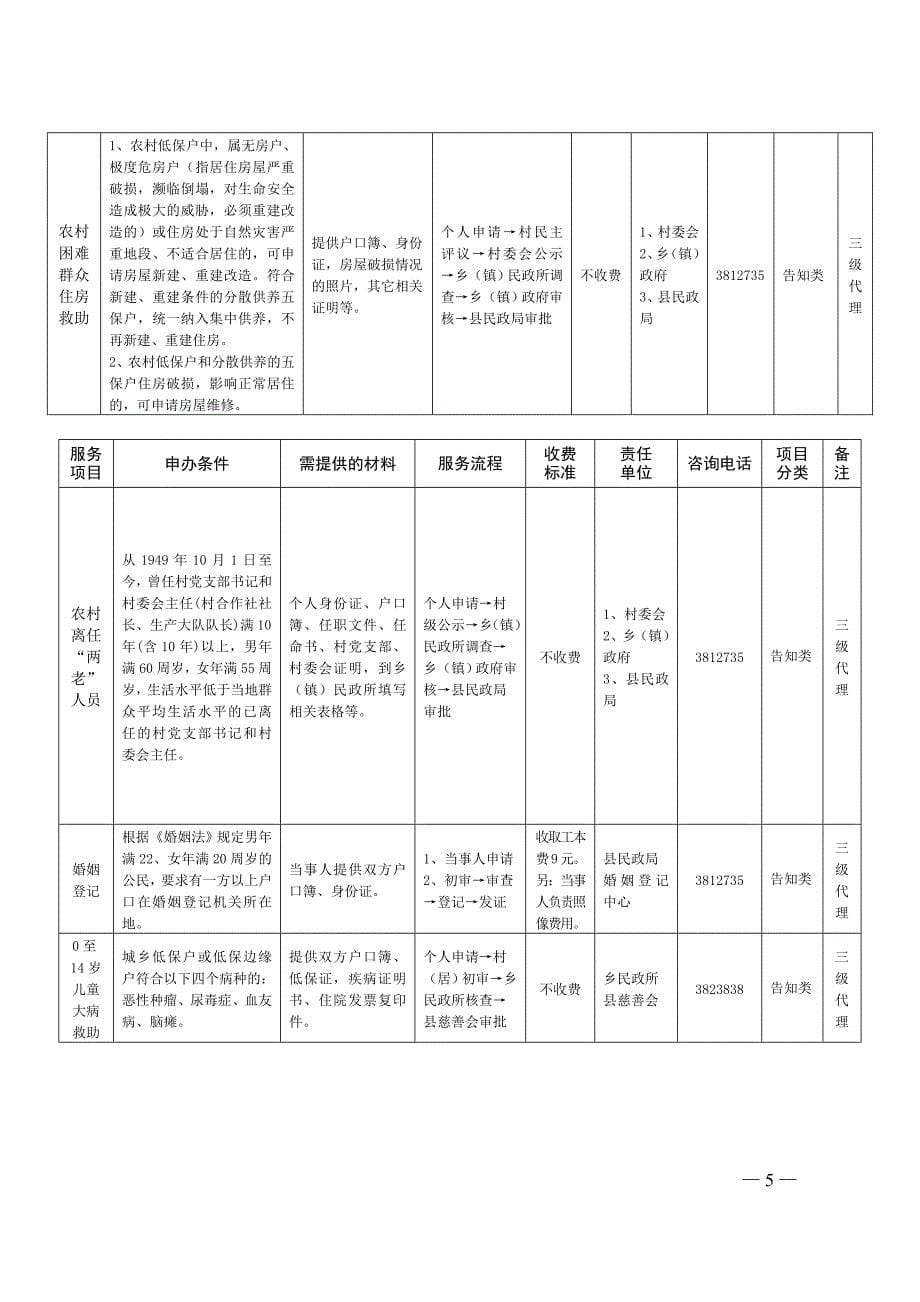 崇创先办字号关于在“送”活动中收集涉民服务项目及流程的函_第5页