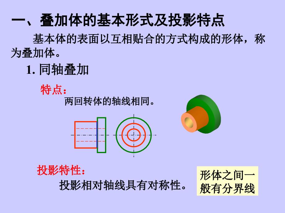 叠加体的视图_第2页