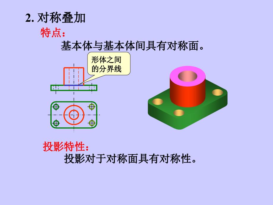 叠加体的视图_第3页