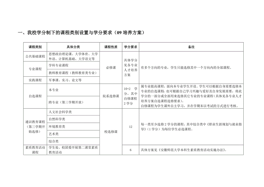 2010-2011学年第一学期师长教师选课培训提纲_第2页