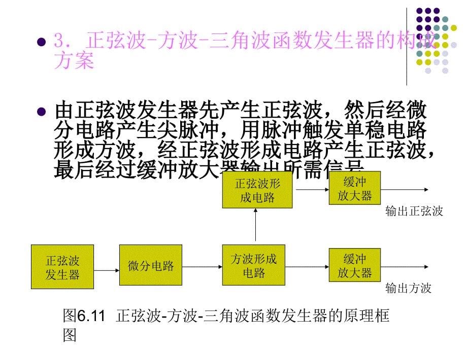 电子测量6章第2部分_第5页