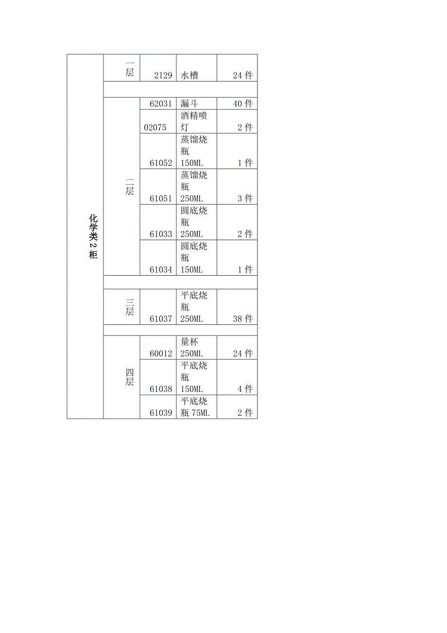 小学科学实验室器材目录_第2页