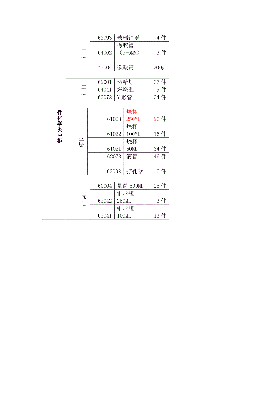 小学科学实验室器材目录_第3页